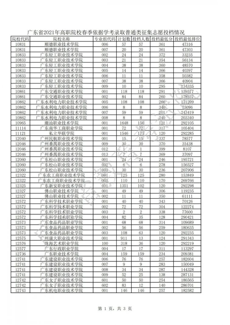 山西高考分數查詢_山西高考分數排名_山西高考分數一分一段