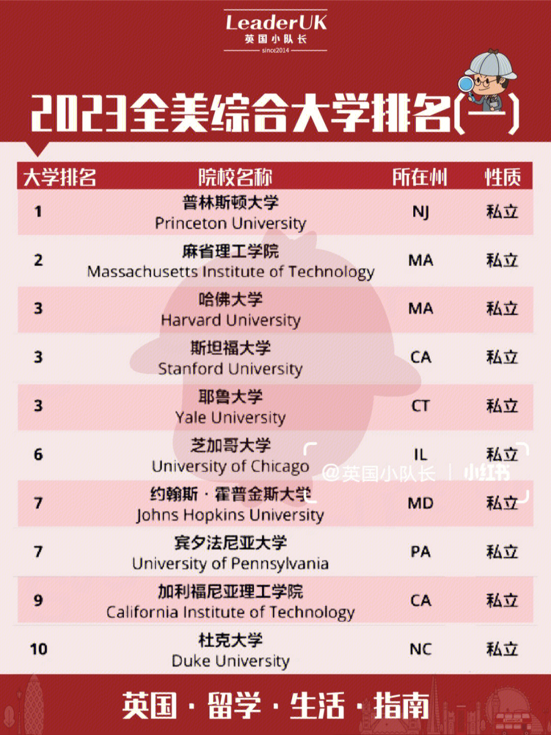 2021年深圳大學自考經濟學院專業_美國大學經濟學專業排名_美國哈町大學美國排名