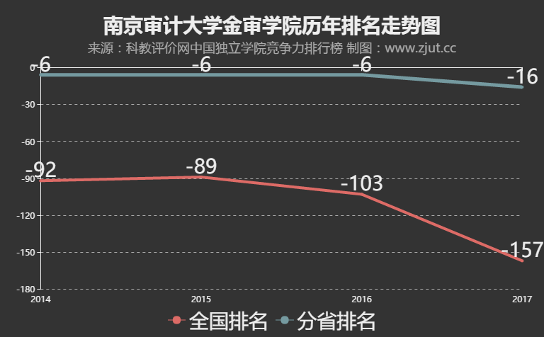 南京mba院校排名及費用_南京大專院校排名_2016年南京二本院校排名