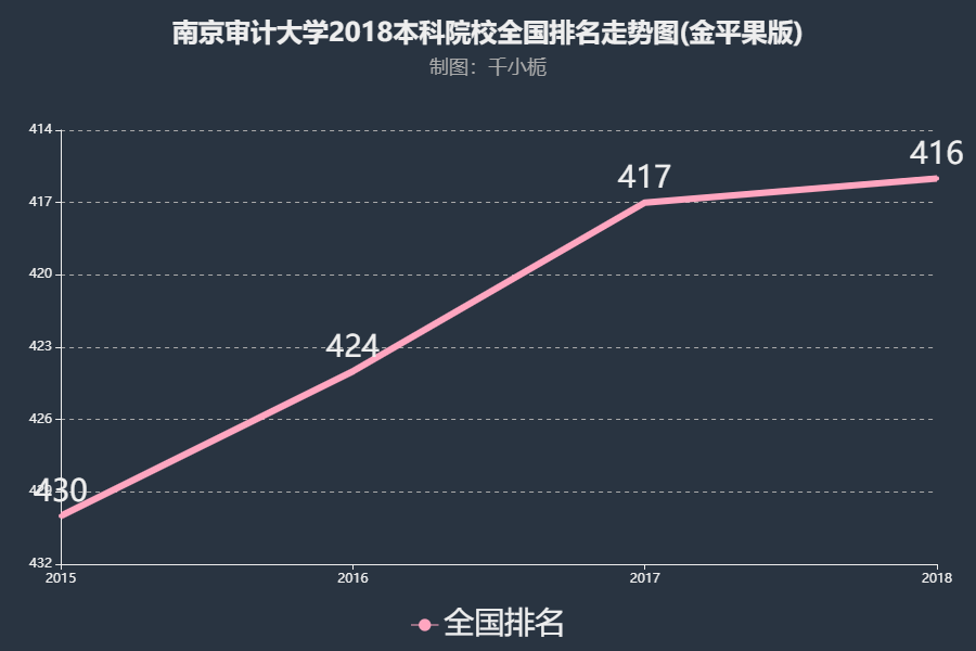 南京大專院校排名_南京mba院校排名及費用_2016年南京二本院校排名