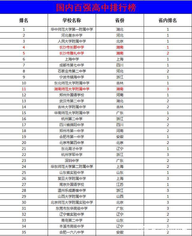 澳大利亞top20大學(xué)_澳大利亞top學(xué)院排名_澳大利亞top學(xué)院