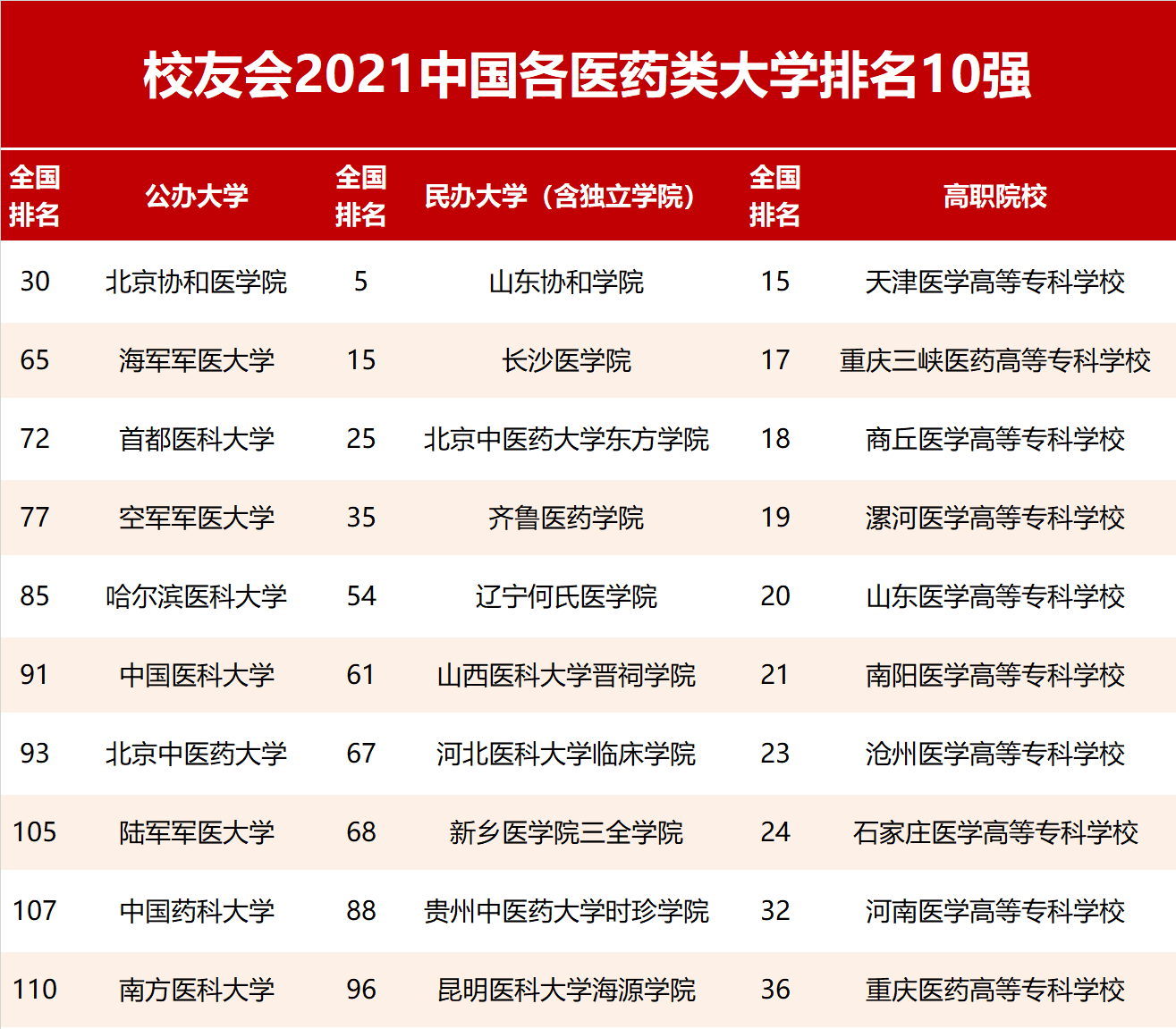 日本公立大學和私立大學_日本公立大學研究生學費_日本公立大學排名