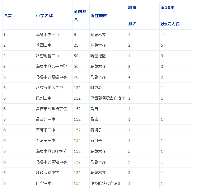 國際學生申請新西蘭法學院校_法律碩士法學適合調劑的院校_招收法律碩士非法學同等學力院校