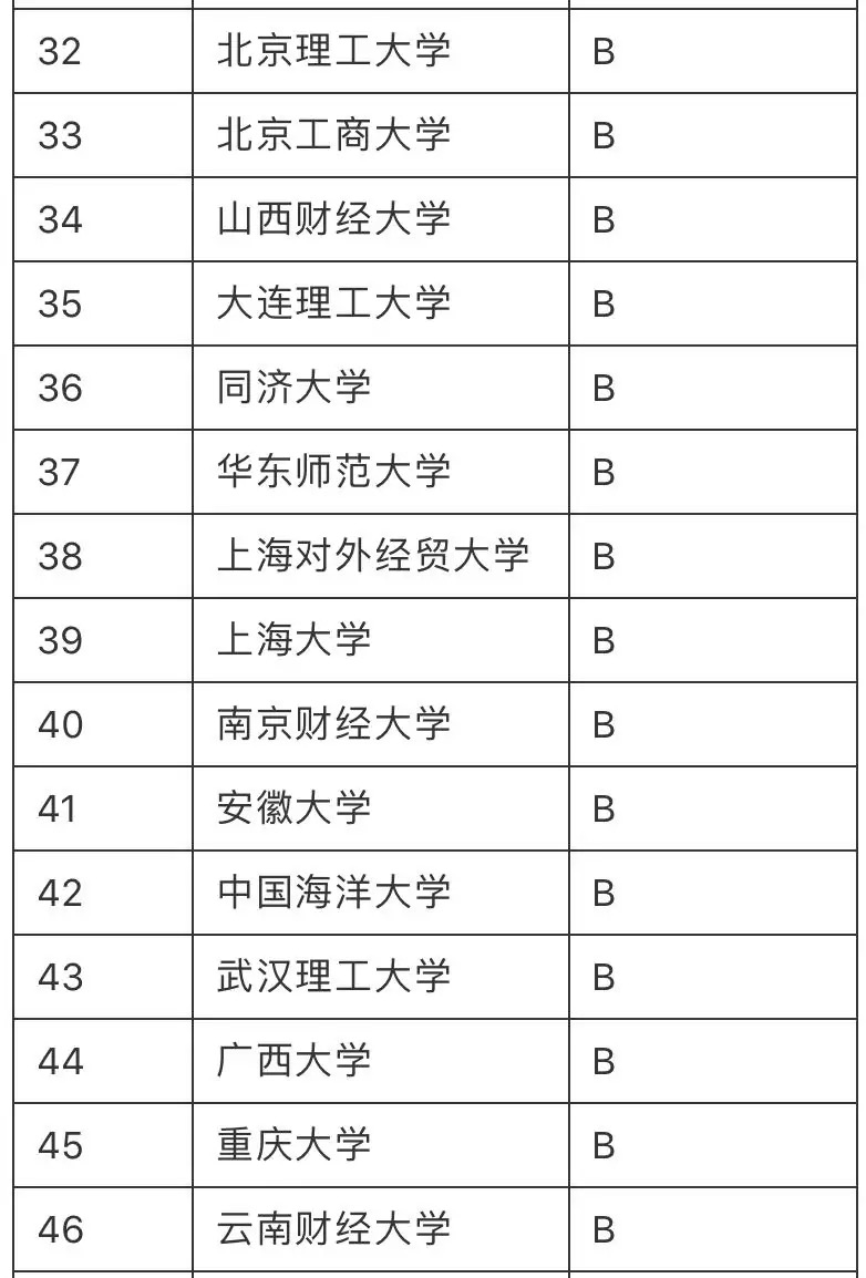 華南理工廣州汽車學院_美國紐約理工mba_馬來西亞紐約理工學院