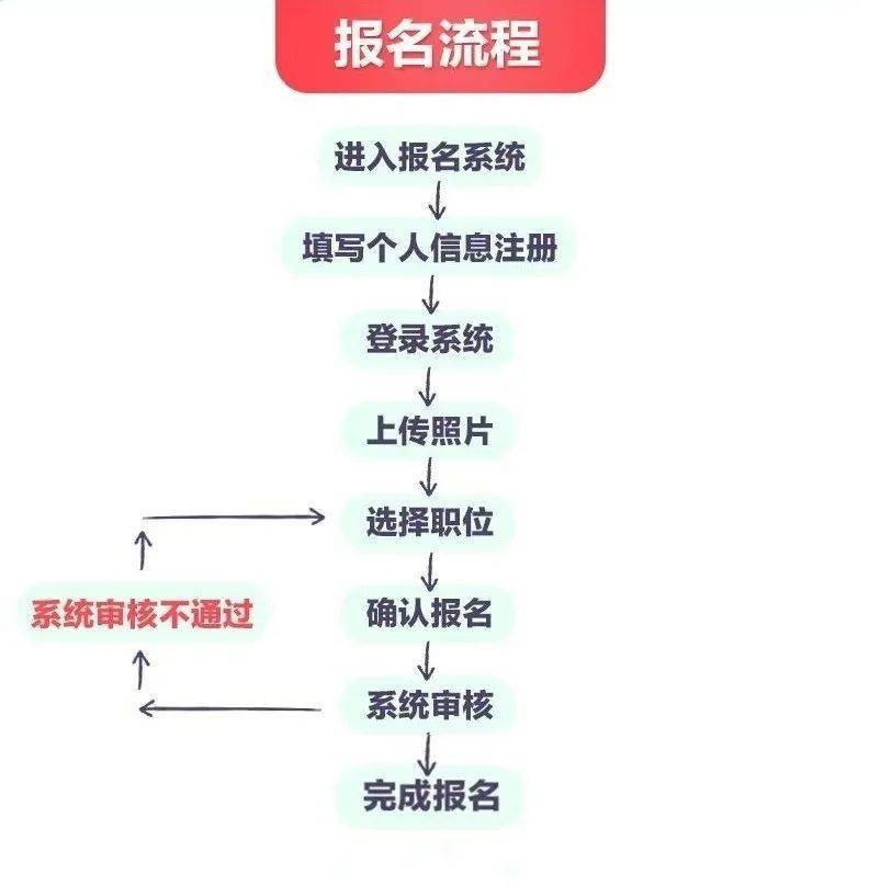 山東省高考志愿報名網(wǎng)址_廣東 科目三報名網(wǎng)址_廣東高考報名網(wǎng)址