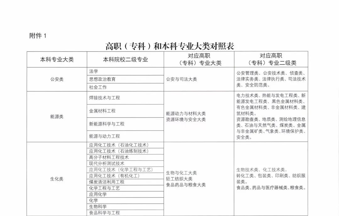 專科怎么升全日制本科_山東哪些本科學(xué)校招收專科_可以專科升本科的學(xué)校
