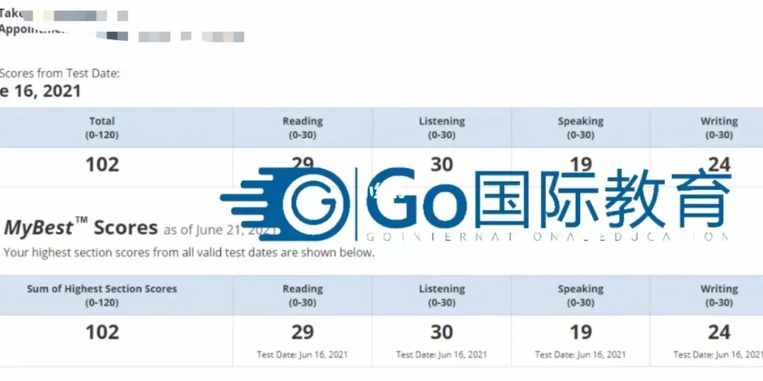 崇州英語雅思機構培訓_培訓雅思機構好_哪里有雅思培訓機構