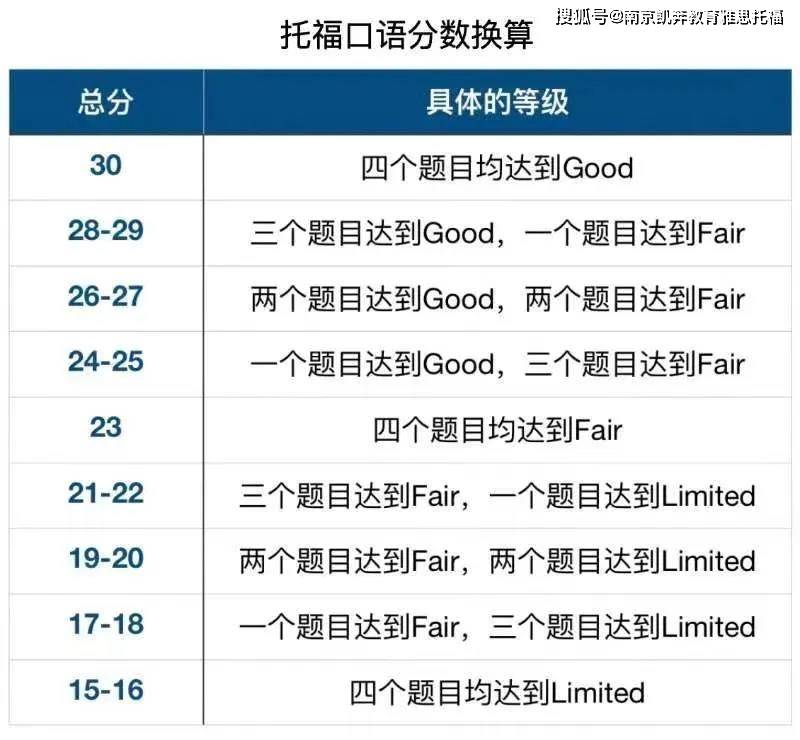 崇州英語雅思機構培訓_培訓雅思機構好_哪里有雅思培訓機構
