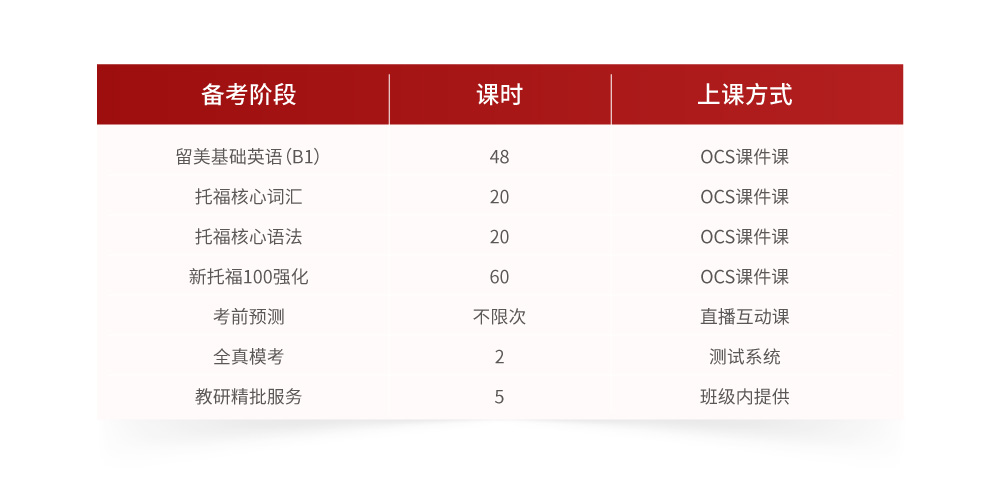 培訓雅思機構好_哪里有雅思培訓機構_崇州英語雅思機構培訓