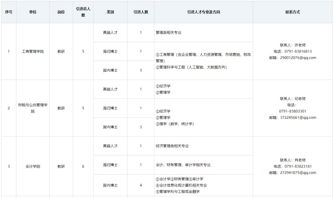 江西財經(jīng)職業(yè)學院的辦學精神_江西財經(jīng)職業(yè)學院地址_江西財經(jīng)大學mba學院