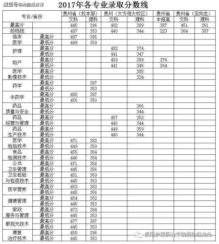 首都醫(yī)科大學(xué)留學(xué)_申請(qǐng)fjlg醫(yī)學(xué)院留學(xué)方法_新加坡國(guó)立大學(xué)官網(wǎng)申請(qǐng)留學(xué)