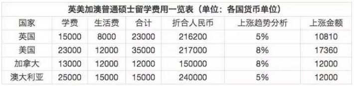 美國出國費用留學(xué)_德國出國留學(xué)費用_德國研究生留學(xué)條件和費用