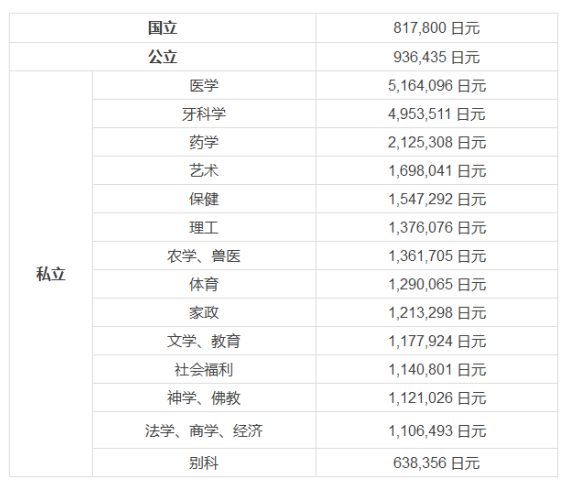 德國(guó)出國(guó)留學(xué)費(fèi)用_英國(guó)出國(guó)高中留學(xué)代理_德國(guó)讀博士留學(xué)條件和費(fèi)用