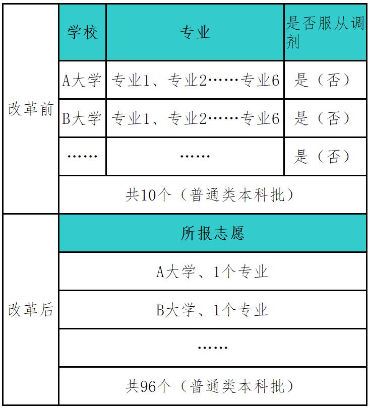 廣東高考網上查分_安徽中考網上查分_高考網上查分