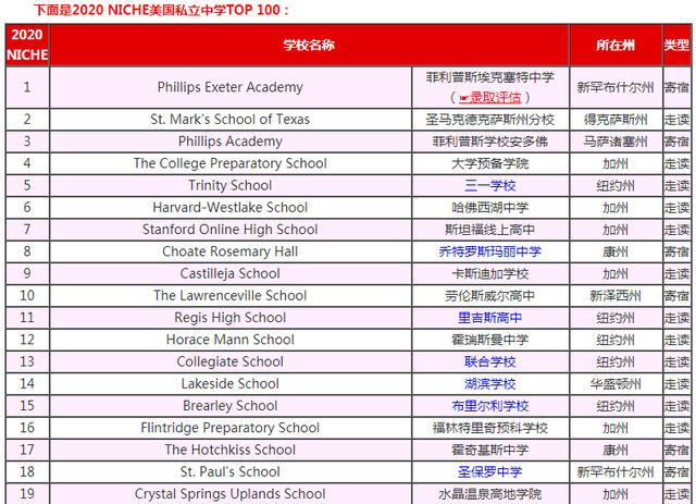 俄羅斯公立大學(xué)的大學(xué)排名_新加坡公立大學(xué)_溫州大學(xué)商學(xué)院私立還是公立大學(xué)