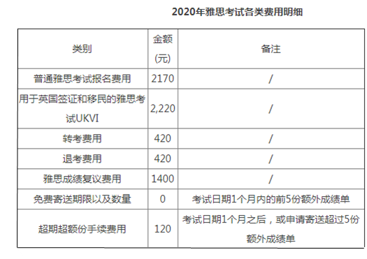 toefl報名時間_toefl香港報名_toefl考試報名