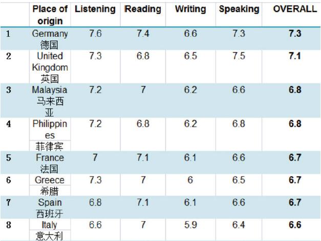 美國前100大學托福要求_神戶大學托福要求_美國大學托福要求