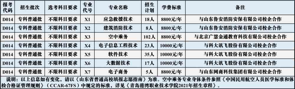 信陽職業(yè)技術學院航空技術與服務學院_日照職業(yè)技術學院分數(shù)線_日照海事學院公交汽車站