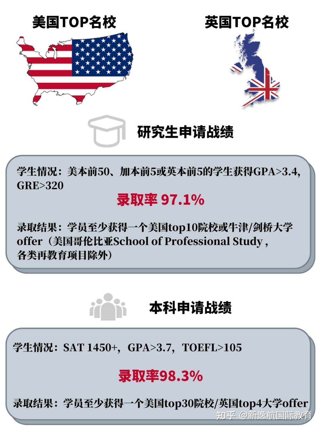 英國(guó)留學(xué)申請(qǐng)時(shí)間_新加坡申請(qǐng)留學(xué)時(shí)間_申請(qǐng)英國(guó)碩士最晚時(shí)間