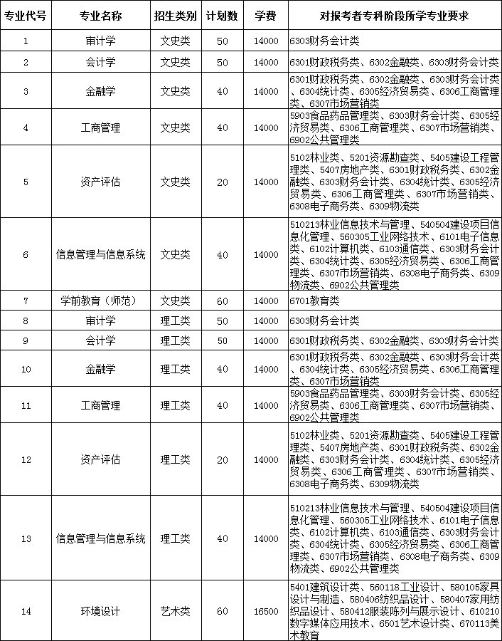 南京審計(jì)大學(xué)金審學(xué)院_南京師范大學(xué)中北學(xué)院和南京審計(jì)學(xué)院金審學(xué)院哪個(gè)好_南京審計(jì)大學(xué)金審