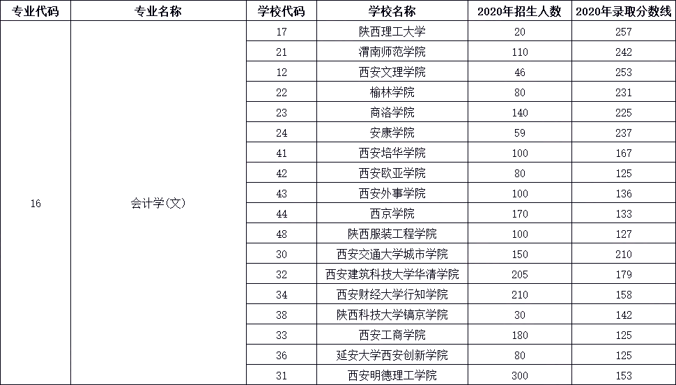 沈陽師范師大學2018年分數線_沈陽師范大學怎么樣_沈陽師范師大學2018分數線