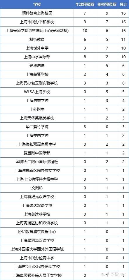 加拿大渥太華大學_加拿大渥太華大學排名_加拿大渥太華大學世界排名