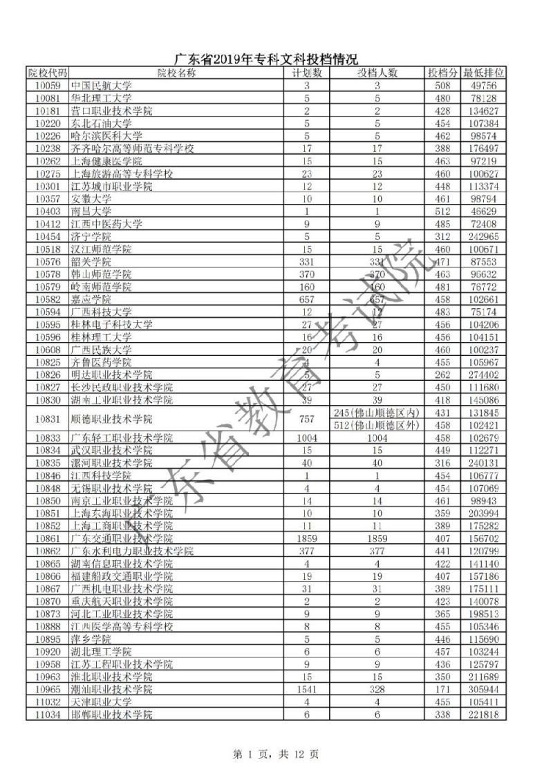 同一大學同一專業本一批錄取和本二批錄取有什么區別_理科二本大學2014年在山東錄取分數線排名含線差_魯東大學錄取分數線
