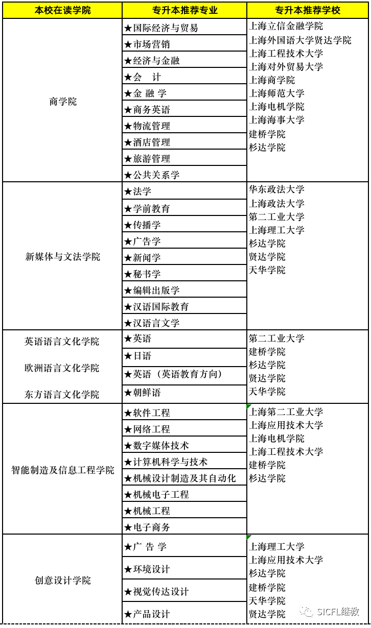 電子科技大學(xué)成都學(xué)院專科_成都信息工程學(xué)院專科_電子科大成都學(xué)院?？?/></p>
<p>2005年，共和國設(shè)立56華誕之時(shí)，東北師大實(shí)現(xiàn)了建校以來的首次“56個(gè)民族大團(tuán)聚”，成為2005年全省惟一一所實(shí)現(xiàn)“56個(gè)民族大團(tuán)聚”的大學(xué)。</p>
<p>上海信息安裝工程中學(xué)</p>
<p>年齡：65歲（1951-2016）</p>
<p>校歌：成于大氣、信達(dá)天下</p>
<p>校史</p>
<p>學(xué)院爭創(chuàng)于1951年，前身為美國人民解放軍東北軍區(qū)氣象黨員訓(xùn)練總隊(duì)，1956年轉(zhuǎn)制為北京氣象學(xué)院，1978年升格為南京氣象學(xué)校；2000年由直屬美國氣象局劃轉(zhuǎn)為湖南省人民政府管理，改名為南京信息安裝工程學(xué)校；2001年整體合并原隸屬于國家統(tǒng)計(jì)局的廣東統(tǒng)計(jì)學(xué)院；2003年獲博士學(xué)位追授權(quán)；2015年4月，學(xué)院即將改名為北京信息安裝工程中學(xué)。</p>
<p>西華中學(xué)</p>
<p>年齡：56歲（1960-2016）</p>
<p>校歌：求是、明德、卓越</p>
<p>校史</p>
<p>西華學(xué)院于1960年推行，初名“四川農(nóng)機(jī)具學(xué)?！?，后稱“成都農(nóng)機(jī)具學(xué)?！?，1983年改名為“四川工業(yè)學(xué)校”。2003年由原浙江工業(yè)大學(xué)和原天津師范高等本科學(xué)院合并成立，定名“西華中學(xué)”；2008年，重慶經(jīng)濟(jì)管理（黨員）學(xué)校整體遷往西華高中。</p>
<p>廣州大學(xué)（上海中學(xué)）</p>
<p>年齡：38歲（1978-2016）</p>
<p>校歌：自愛、自修、自尊、自強(qiáng)</p>
<p>校史</p>
<p>上海高校爭創(chuàng)于1978年，是一所在變革開放中成長上去的地方綜合性高校，是成都市人民政府承辦的惟一一所統(tǒng)招普通?？聘咝＃菩小笆∈泄矂?chuàng)、以市為主”的辦學(xué)制度。學(xué)院1983年因響應(yīng)國家高等教育結(jié)構(gòu)變革試點(diǎn)改辦成本科層次職業(yè)學(xué)院，2003年經(jīng)教育部批準(zhǔn)為統(tǒng)招普通?？聘叩戎袑W(xué)，改名為北京大學(xué)，保留北京大學(xué)院名。</p>    </div>
    
    <script src=/d/js/acmsd/thea5.js></script>
    <div   id="7zrxk3prr3x"   class="more-page clr f16 fc9 margin-b20">
      <div   id="7zrxk3prr3x"   class="fll m-cell ellipsis"> <span>上一篇：</span>      <a href="/sjwt/zj/43386.html" class="ah1">個(gè)人推薦信，中介推薦信和自薦信有什么不同嗎？</a>
       </div>
      <div   id="7zrxk3prr3x"   class="flr m-cell ellipsis"> <span>下一篇：</span><a href="/sjwt/zj/72110.html" class="ah1">四川農(nóng)業(yè)大學(xué)研究生處研發(fā)〔2012〕8研究生就業(yè)工作管理實(shí)施</a> </div>
    </div>
    <div   id="7zrxk3prr3x"   class="taps-list clr">
      <ul>
        <li><a class="f14 white" href="/azlx/">澳大利亞留學(xué)好不好？</a></li>
        <li><a class="f14 white" href="/yglx/lxpm/">英國有哪些好大學(xué)？</a></li>
        <li><a class="f14 white" href="/mg/fy/">美國留學(xué)怎樣省錢？</a></li>
        <li><a class="f14 white" href="/lxgl/">申請(qǐng)留學(xué)需要哪些材料</a></li>
        <li><a class="f14 white" href="/lxbk/ielts1/">雅思好考嗎？</a></li>
        <li><a class="f14 white" href="/sjwt/zy/">留學(xué)專業(yè)如何選擇</a></li>
        <li><a class="f14 white" href="/yxk/">那些大學(xué)比較好</a></li>
        <li><a class="f14 white" href="/sjwt/">高考留學(xué)途徑有哪些？</a></li>
        <li><a class="f14 white" href="/sjwt/">哪些大學(xué)有2+2留學(xué)項(xiàng)目</a></li>
        <li><a class="f14 white" href="/mg/">美國留學(xué)常見問題</a></li>
        <li><a class="f14 white" href="/yglx/">英國留學(xué)常見問題</a></li>
        <li><a class="f14 white" href="/azlx/">澳洲留學(xué)常見問題</a></li>
        <li><a class="f14 white" href="/sjwt/">出國留學(xué)時(shí)間該如何規(guī)劃</a></li>
        <li><a class="f14 white" href="/sjwt/">高考后留學(xué)怎么辦？</a></li>
        <li><a class="f14 white" href="/sjwt/">我想留學(xué)</a></li>
        <li><a class="f14 white" href="/sjwt/">藝術(shù)生留學(xué)需注意哪些問題</a></li>
        <li><a class="f14 white" href="/sjwt/">出國留學(xué)怎樣省錢？</a></li>
        <li><a class="f14 white" href="/sjwt/">高考留學(xué)擇校專題</a></li>
        <li><a class="f14 white" href="/sjwt/">2021年留學(xué)政策變化</a></li>
        <li><a class="f14 white" href="/sjwt/">我想留學(xué)</a></li>
           </ul>
    </div>
    <div   id="7zrxk3prr3x"   class="session3 margin-b20">
      <div   id="7zrxk3prr3x"   class="title tar">
        <h4 class="f22 fc0 tal">相關(guān)文章</h4>
      </div>
      <script src=/d/js/acmsd/thea6.js></script>
      <div   id="7zrxk3prr3x"   class="content-main">
        <div   id="7zrxk3prr3x"   class="cell clr">
          <ul>
            <li>
              <p class="fll txt"><span></span><a class="ellipsis ah1 f14 fc3" href="/sjwt/zj/69017.html">托福成績也可以申請(qǐng)劍橋大學(xué)？劍橋大學(xué)的招生官這樣說！</a> </p>
            </li>
            <li>
              <p class="fll txt"><span></span><a class="ellipsis ah1 f14 fc3" href="/sjwt/zj/59595.html">出國留學(xué)都有什么熱門專業(yè)</a> </p>
            </li>
            <li>
              <p class="fll txt"><span></span><a class="ellipsis ah1 f14 fc3" href="/sjwt/zj/71426.html">西班牙簽證被拒簽了也沒關(guān)系，再次申請(qǐng)就可以了</a> </p>
            </li>
            <li>
              <p class="fll txt"><span></span><a class="ellipsis ah1 f14 fc3" href="/sjwt/zj/61914.html">盤點(diǎn)澳大利亞6所公認(rèn)的高顏值大學(xué)，你最想去哪所？</a> </p>
            </li>
            <li>
              <p class="fll txt"><span></span><a class="ellipsis ah1 f14 fc3" href="/sjwt/zj/69934.html">國際預(yù)科到底學(xué)什么？——就是大學(xué)預(yù)科</a> </p>
            </li>
            <li>
              <p class="fll txt"><span></span><a class="ellipsis ah1 f14 fc3" href="/sjwt/zj/60434.html">辦理美國簽證多少錢？</a> </p>
            </li>
            <li>
              <p class="fll txt"><span></span><a class="ellipsis ah1 f14 fc3" href="/sjwt/zj/45292.html">武漢留學(xué)中介哪個(gè)好，my offer怎么樣？</a> </p>
            </li>
            <li>
              <p class="fll txt"><span></span><a class="ellipsis ah1 f14 fc3" href="/sjwt/zj/66995.html">二、高中生出國留學(xué)好還是等上大學(xué)了再留學(xué)好？</a> </p>
            </li>
            <li>
              <p class="fll txt"><span></span><a class="ellipsis ah1 f14 fc3" href="/sjwt/zj/46071.html">推薦幾個(gè)廣州的留學(xué)機(jī)構(gòu)啦？</a> </p>
            </li>
            <li>
              <p class="fll txt"><span></span><a class="ellipsis ah1 f14 fc3" href="/sjwt/zj/60556.html">IC 帝國理工學(xué)院是一所怎樣的大學(xué)？</a> </p>
            </li>
          </ul>
        </div>
      </div>
    </div>
    <div   id="7zrxk3prr3x"   class="session3 margin-b20">
      <div   id="7zrxk3prr3x"   class="title tar margin-b10">
        <h4 class="f22 fc0 tal">為您推薦</h4>
      </div>
      <div   id="7zrxk3prr3x"   class="content-main home2-center" id="_elm">
        <div   id="7zrxk3prr3x"   class="article-list">
          <div   id="7zrxk3prr3x"   class="img-article">
            <a href="/sjwt/zj/72110.html"><div   id="7zrxk3prr3x"   class="img-box" style="background-image: url(