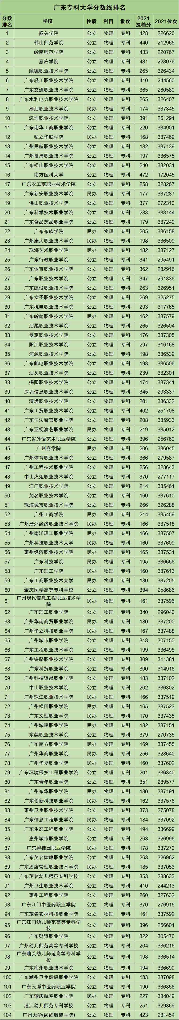 山東本科二批分?jǐn)?shù)線_函授本科最垃圾_山東最垃圾的本科