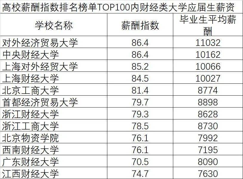 中央財經大學b類期刊_新疆財經大學 排名_財經類大學排名2023