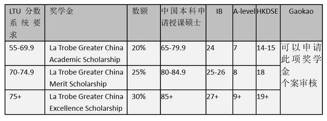 新加坡碩士留學(xué)條件_留學(xué)丹麥讀研條件_新加坡留學(xué)讀研條件