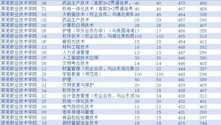 北京有哪些二本大學(xué)_廣州有二本哪些大學(xué)_有預(yù)科班的二本大學(xué)