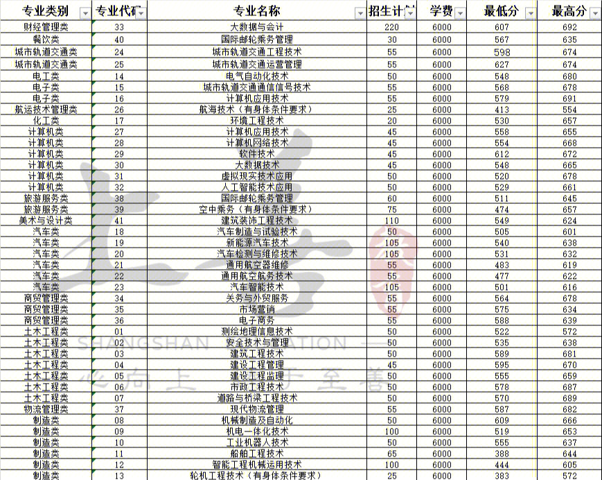 北京有哪些二本大學(xué)_廣州有二本哪些大學(xué)_有預(yù)科班的二本大學(xué)