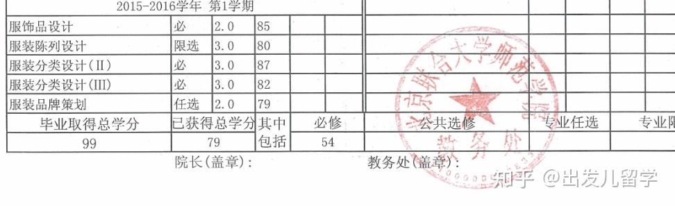 紐約大學(xué)商學(xué)院gre要求_俄羅斯大學(xué)gre要求_美國(guó)前50大學(xué)gre要求