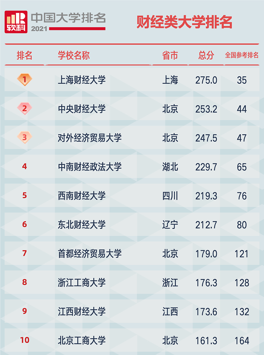 全國大學經濟學類排名_中國經濟類大學排名_中國海洋大學經濟學院官網