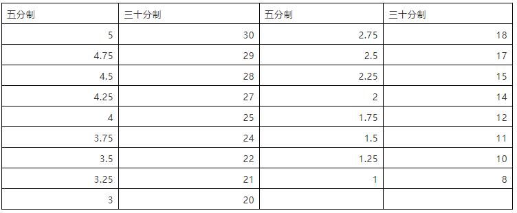 雅思考試是什么_考試雅思_零基礎學雅思 概述必須的考試