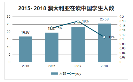 公費出國留學_留學出國的準備_公費直博留學