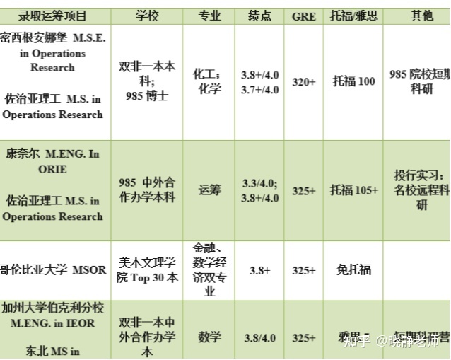 公費直博留學_公費出國留學_留學出國的準備