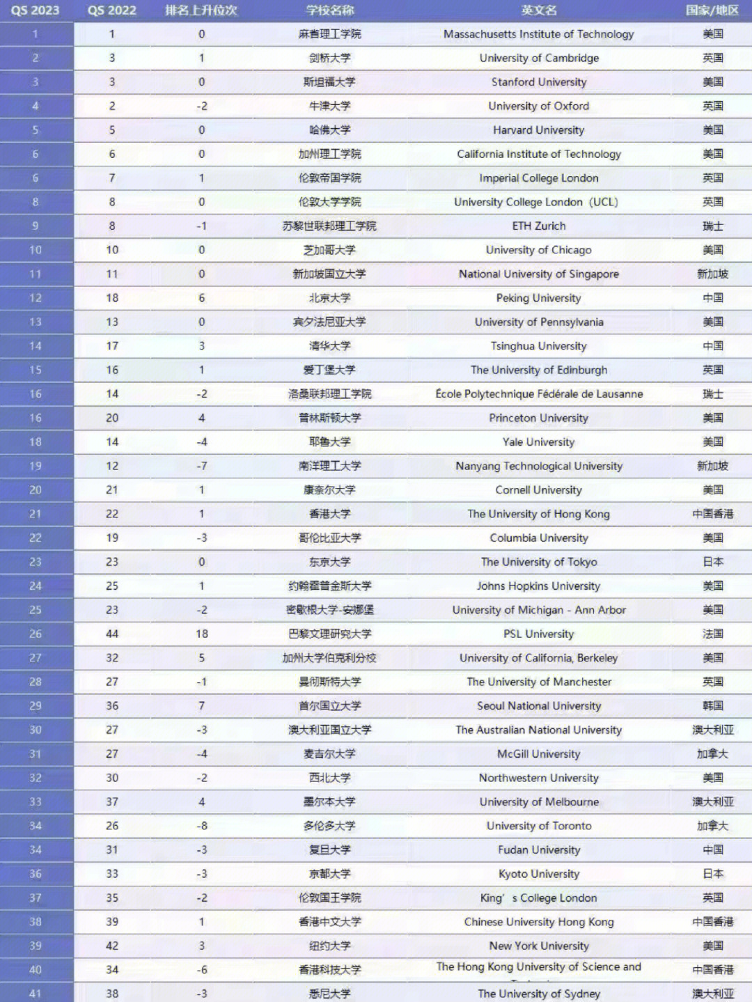怎樣去澳大利亞留學_專科生去澳大利亞留學條件_去澳大利亞留學考雅思還是托福