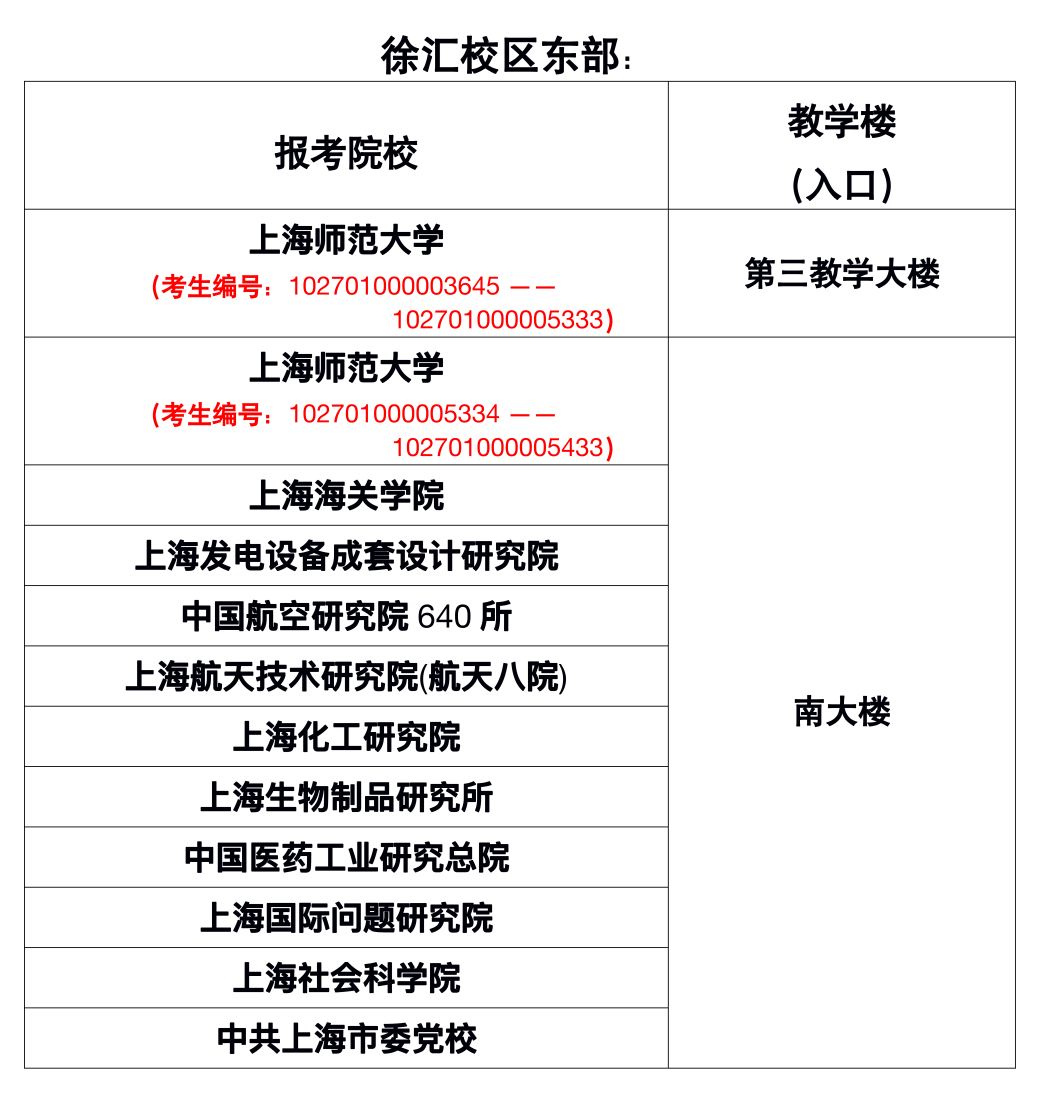 青島黃浦職業(yè)專(zhuān)修學(xué)院_青島警察學(xué)院分?jǐn)?shù)_青島職業(yè)學(xué)院分?jǐn)?shù)線(xiàn)
