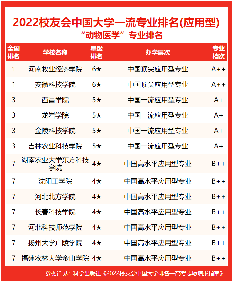 法學院校排名_如何申請俄羅斯法學院校_法學院校建設