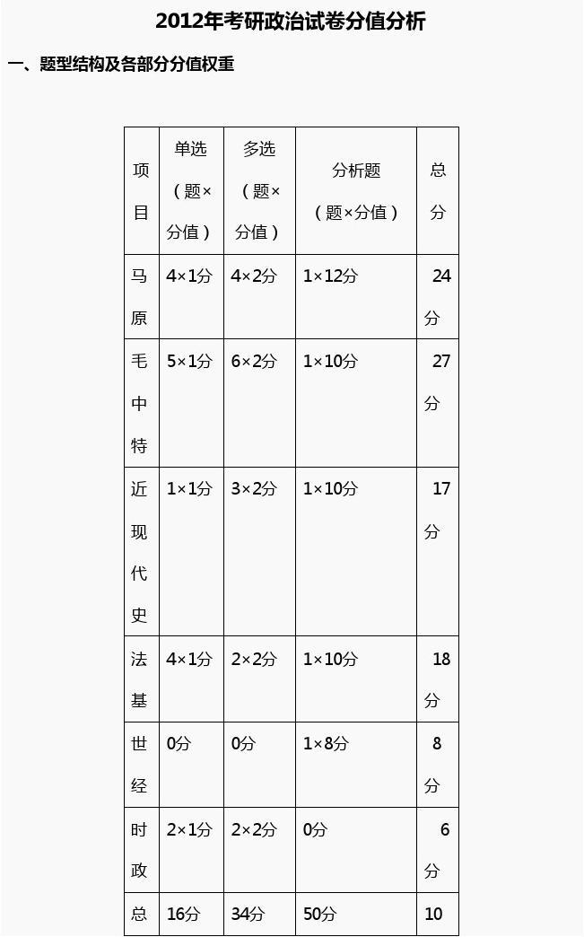 數(shù)學高考題型及答案_高考數(shù)學題型_高考文科數(shù)學大題題型