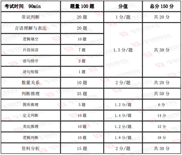 高考數(shù)學題型_數(shù)學高考題型及答案_高考文科數(shù)學大題題型