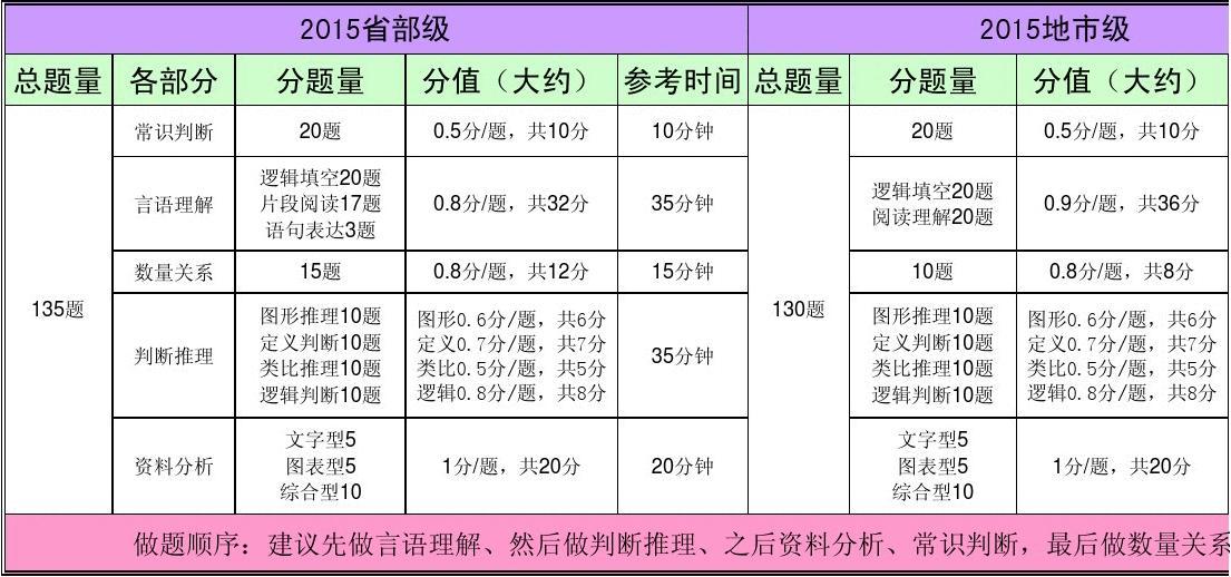 高考數(shù)學題型_高考文科數(shù)學大題題型_數(shù)學高考題型及答案