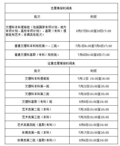 江蘇高考成績查詢時間_江蘇一級消防工程師成績什么時候開始查詢_江蘇自考網查詢成績