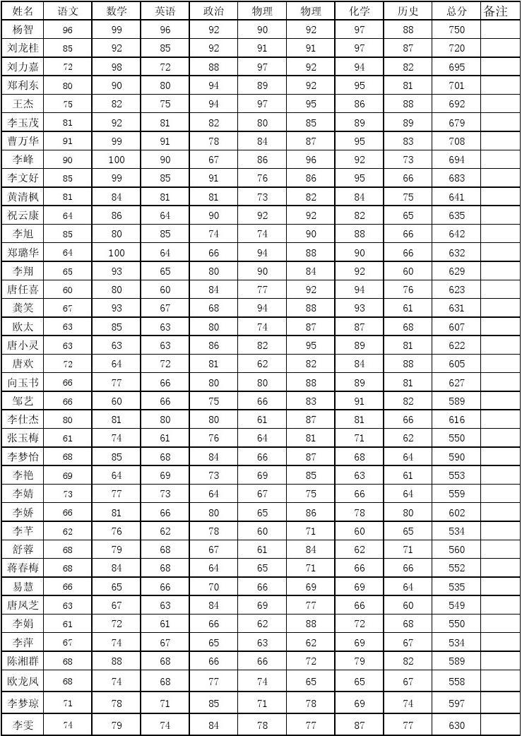 安徽高考考生查詢成績時間_怎樣查詢高考單科成績_江蘇高考成績查詢時間