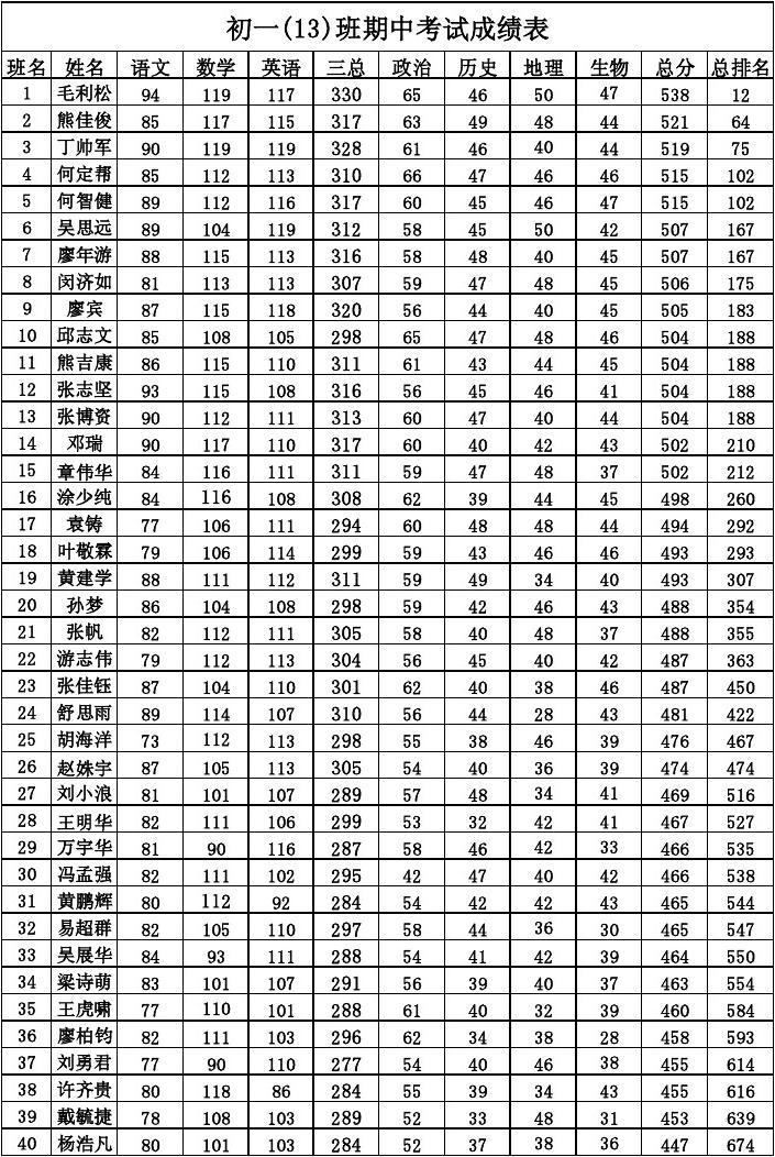江蘇高考成績查詢時間_安徽高考考生查詢成績時間_怎樣查詢高考單科成績