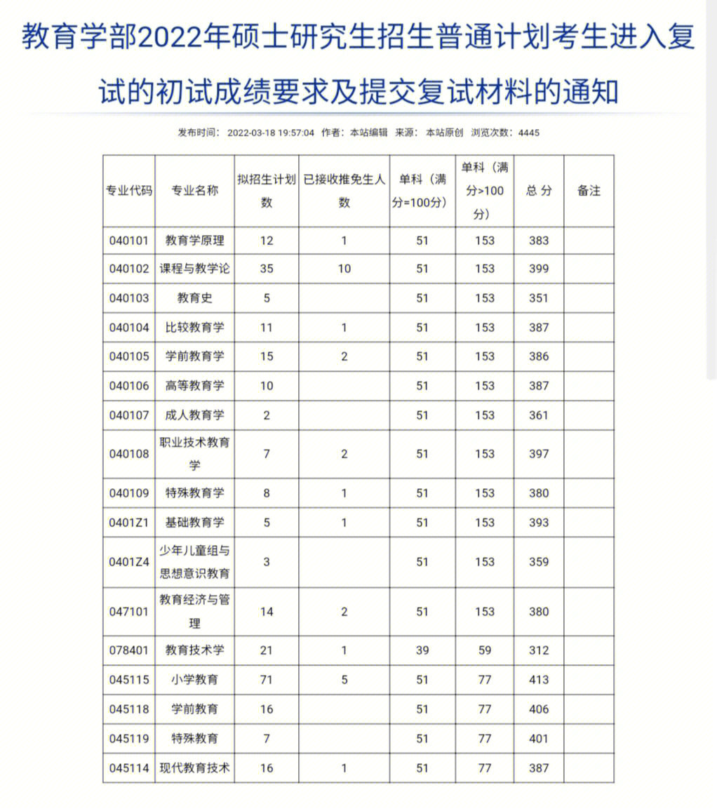 天津外國語大學分數線_天津財經大學天津分數_天津財經大學文科分數