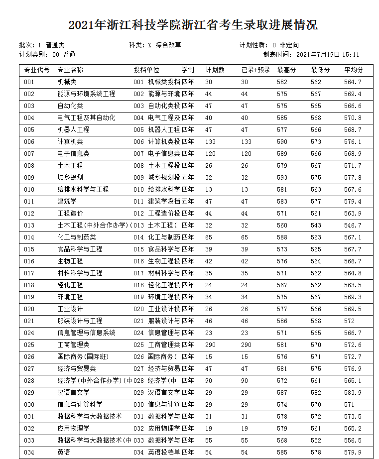 江蘇高考物理a線分數_江蘇科技大學分數線_南京師范學院大學江蘇分數