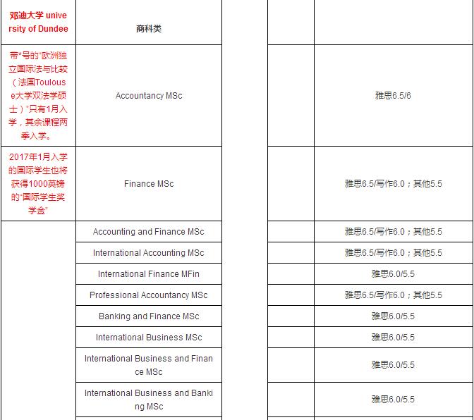 法學研究生院校排名_澳大利亞法學院校專業申請流程_法律碩士非法學院校排名
